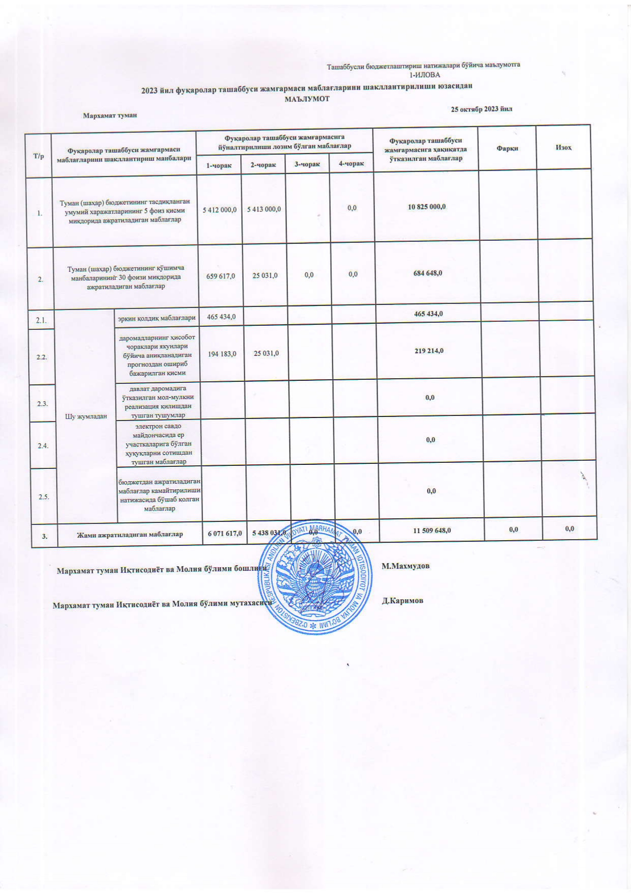 Марҳамат_т_Хисобот_2023_йил_3_чорак_Опен_бюджет__page-0001.jpg